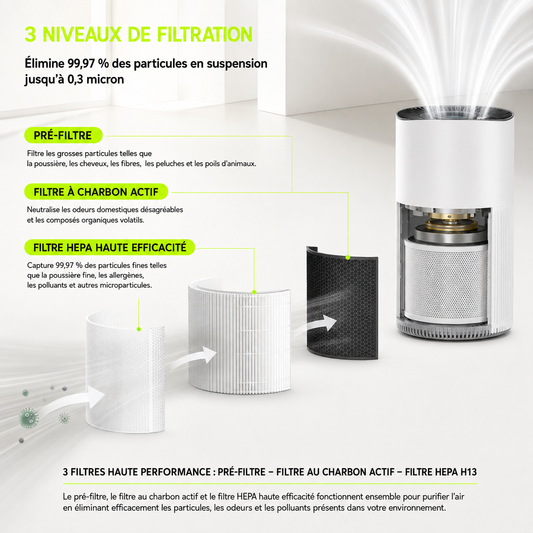 ORYN Sense PJ10 — Purificateur d'air spécial animaux