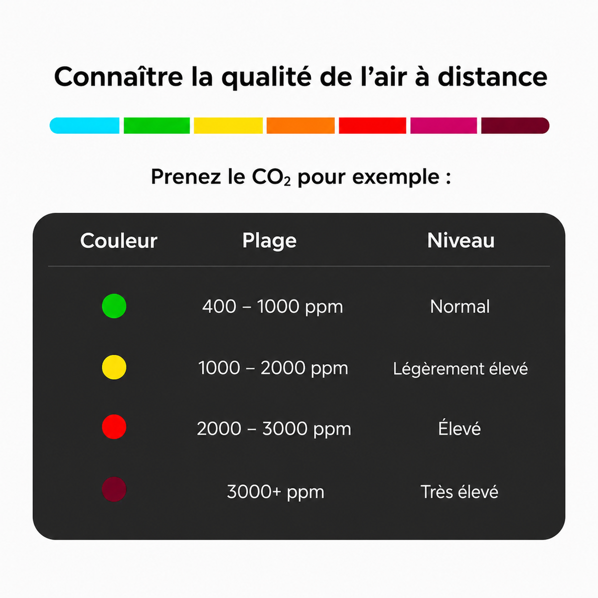 ORYN Watch Q1 — Moniteur de qualité d'air
