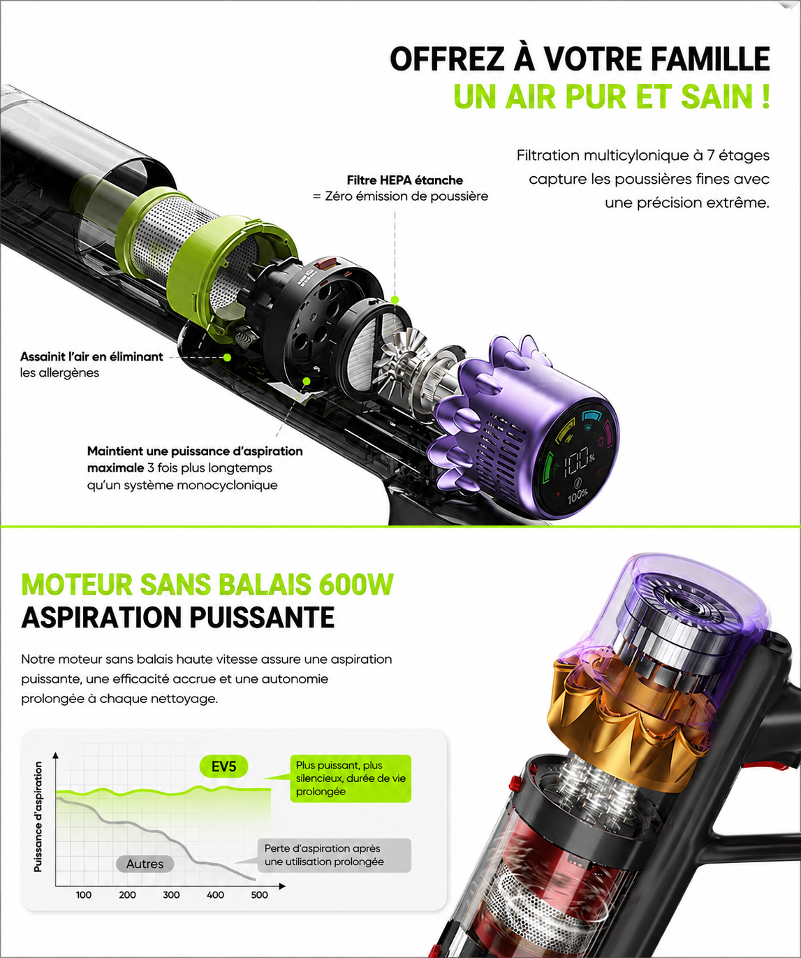 ORYN Vac E5 — Aspirateur balai sans fil