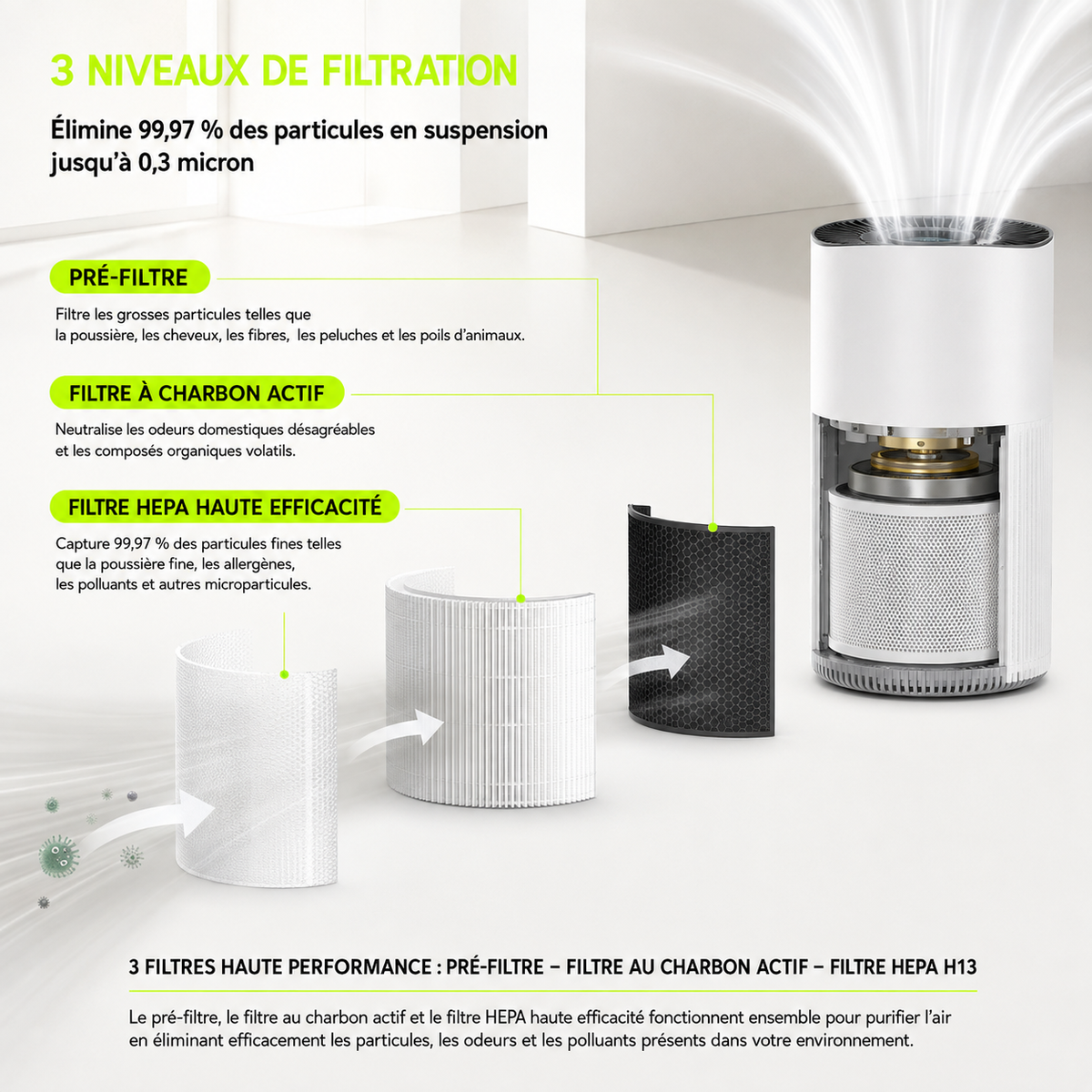 ORYN Sense PJ10 — Purificateur d'air spécial animaux