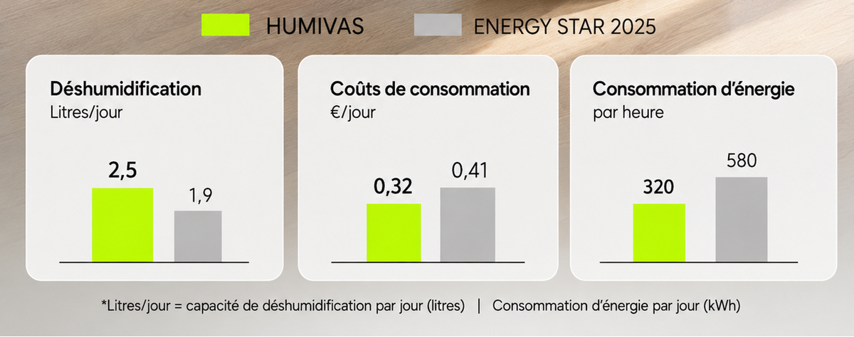 ORYN Dry D20 — Déshumidificateur électrique