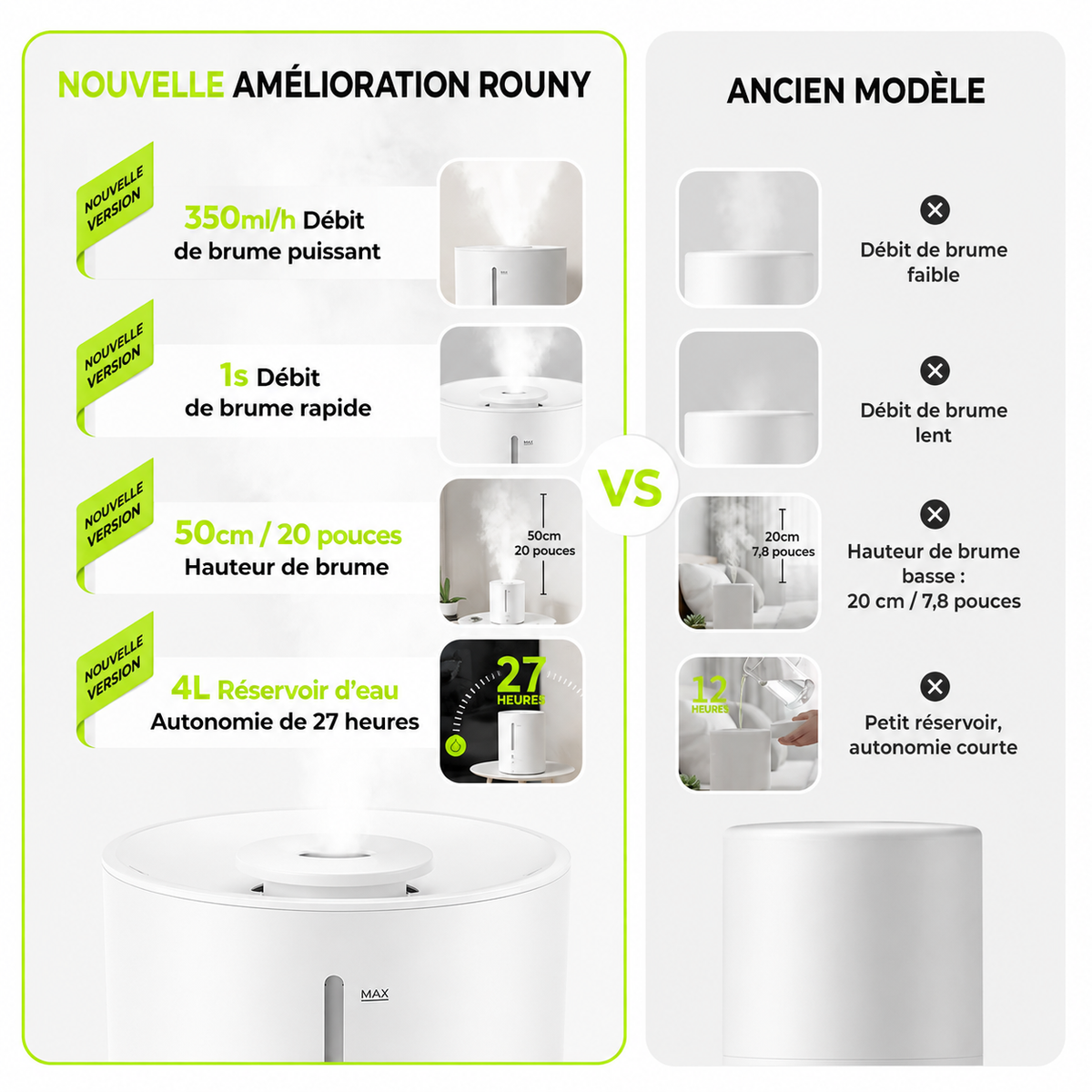 ORYN Mist H4 — Humidificateur ultrasonique 4L